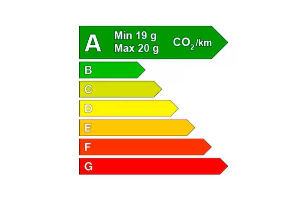 Emisiones 408 PHEV Emisiones 408 PHEV