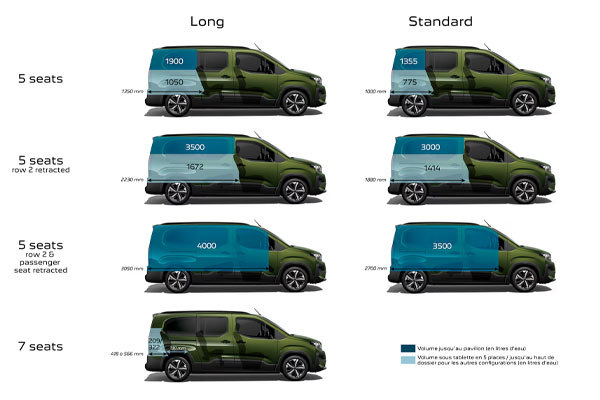 Peugeot Rifter 7 plazas Peugeot Rifter 7 plazas