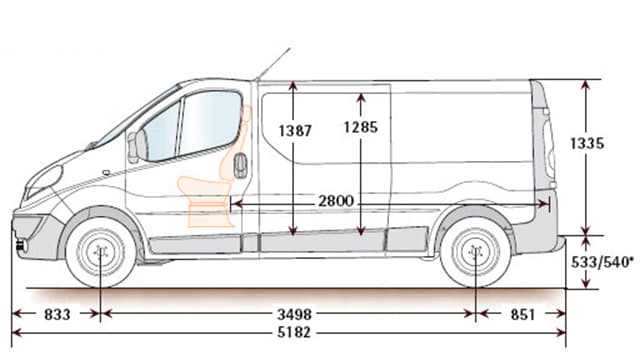 medidas-trafic-2 comprar renault trafic km0