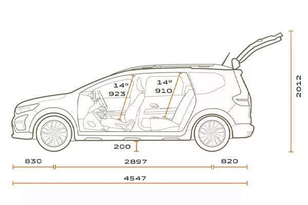 Medidas Dacia Jogger Medidas Dacia Jogger