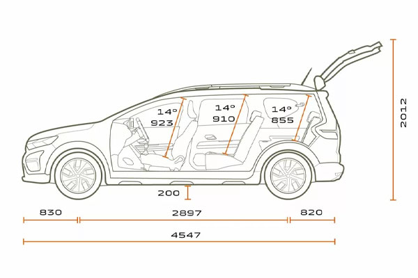 Medidas Dacia Jogger 7 plazas Medidas Dacia Jogger 7 plazas