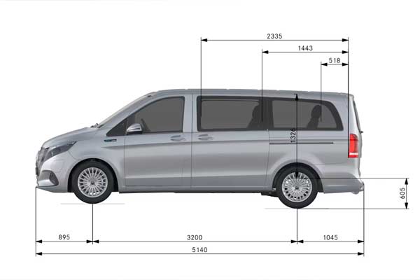 Medidas EQV Medidas EQV